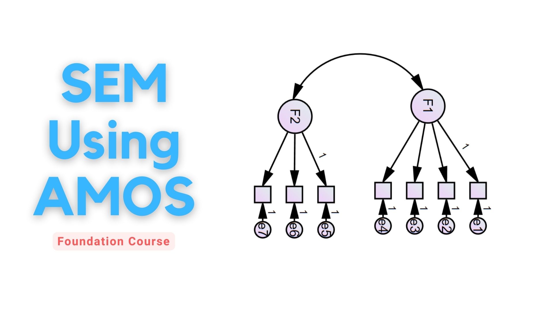 Structural Equation Modelling Using AMOS: Foundation Course