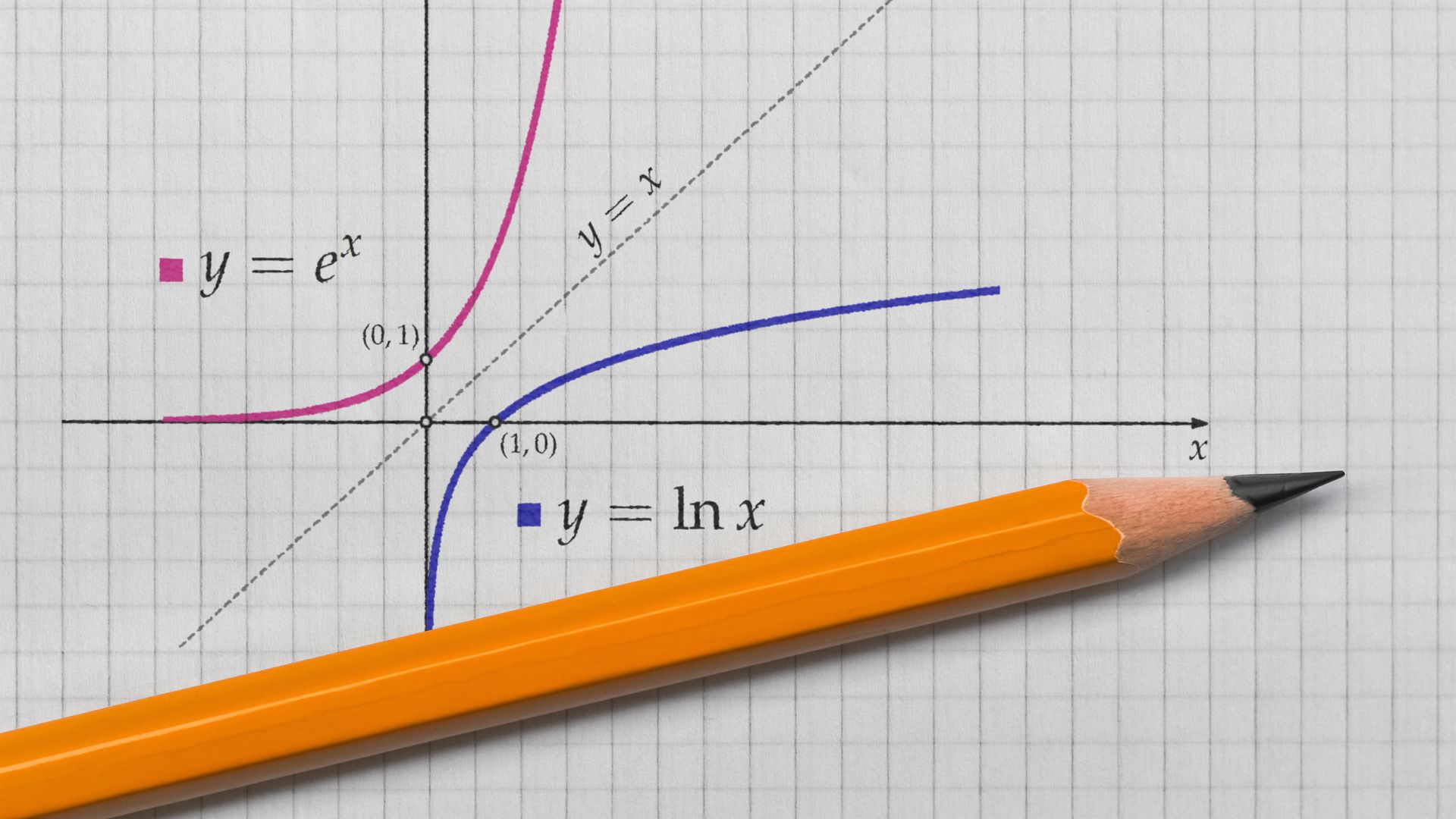 IIT JEE Mathematics: Part 3 - Logarithms