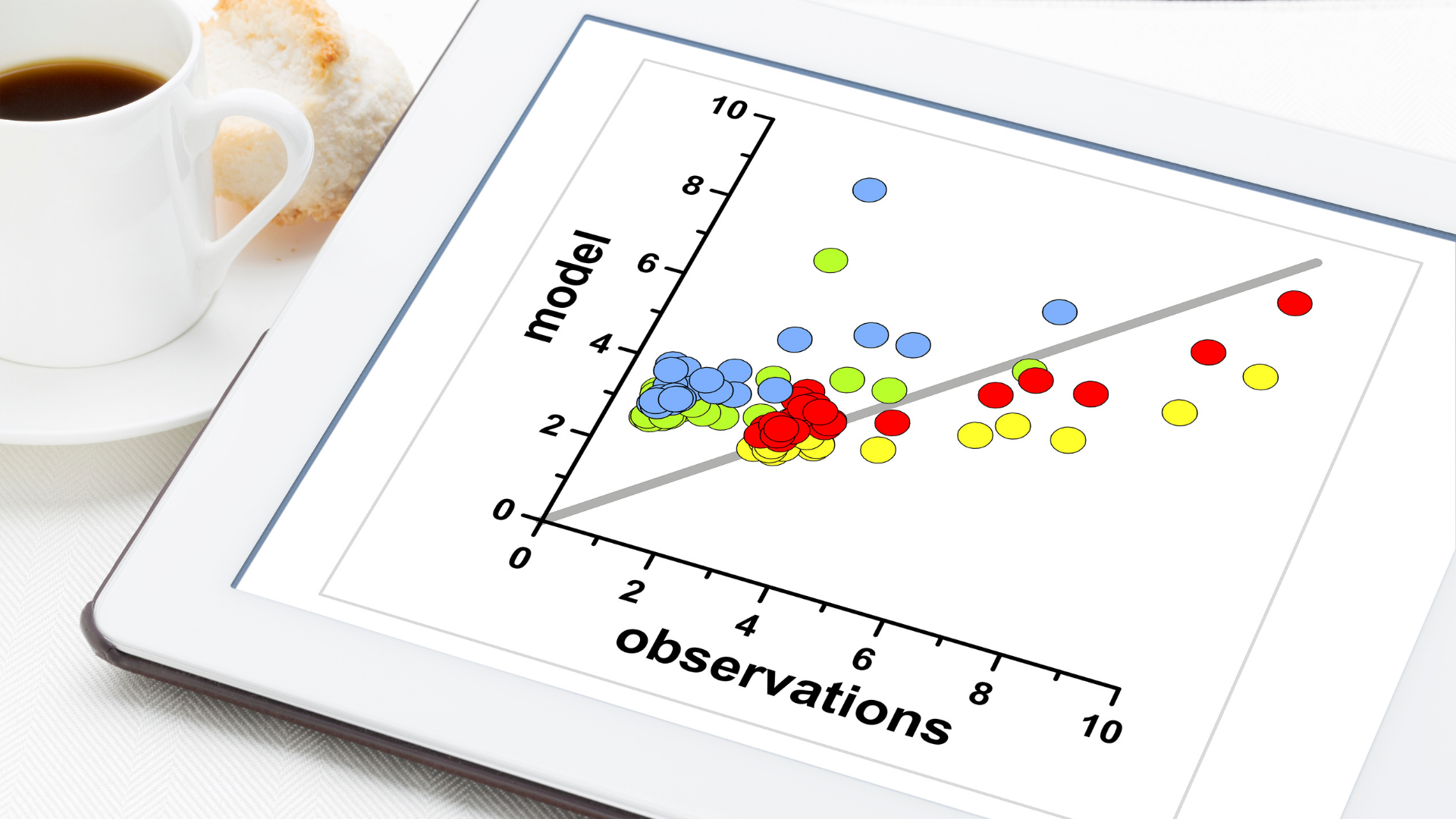 Regression Analysis Using SPSS SPSS02